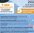Приемная кампания-2021 - Управление образования